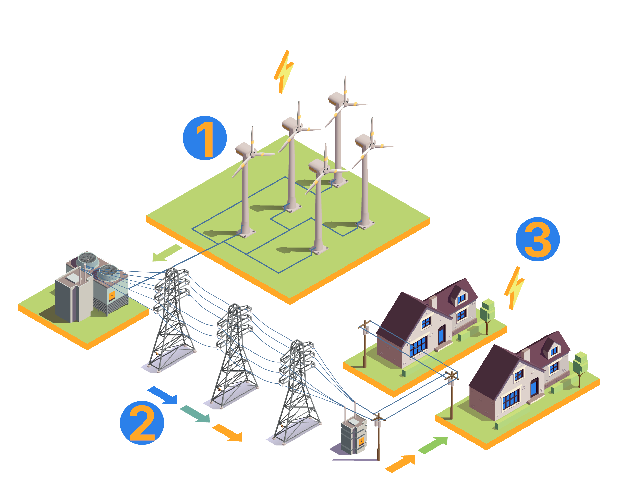 Infográfico de como funciona a energia solar por assinatura